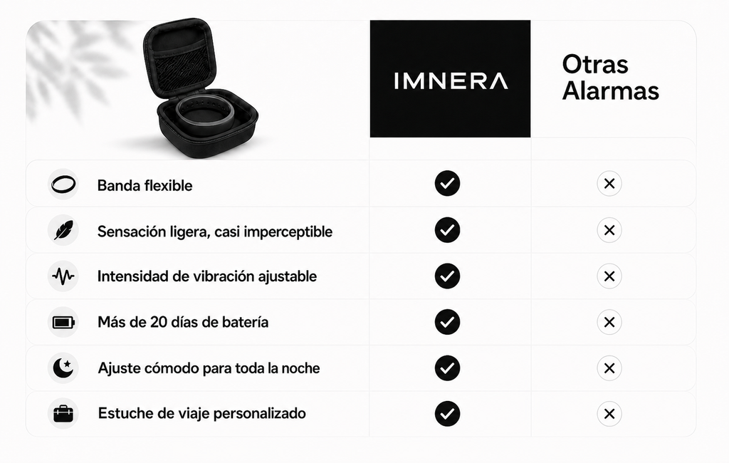 Imnera Estuche de Viaje