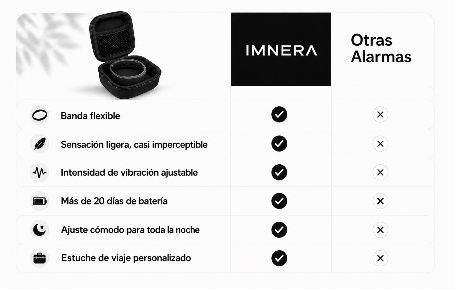Imnera Estuche de Viaje